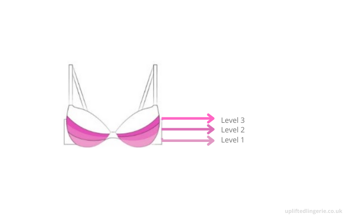 Push up bra padding illustration