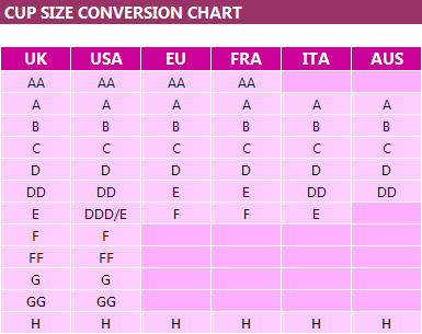 Bra Size Comparison Chart